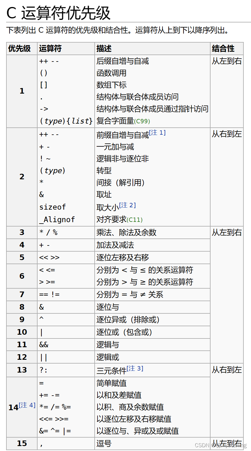 优先级与结合性 优先级与结合性