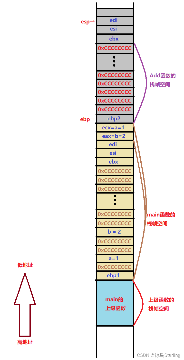 graph14