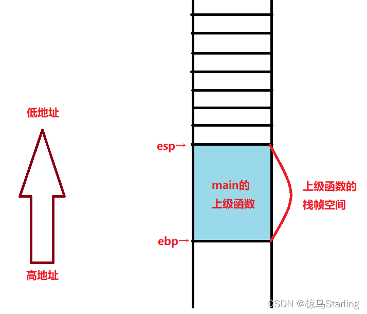 graph2