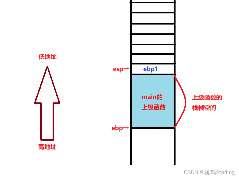 graph3