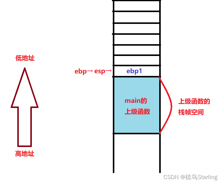 graph4
