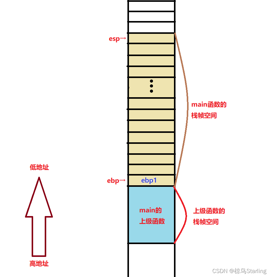 graph5