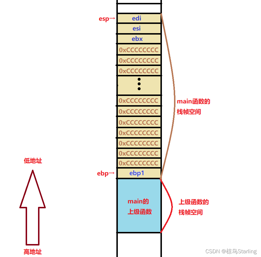 graph7