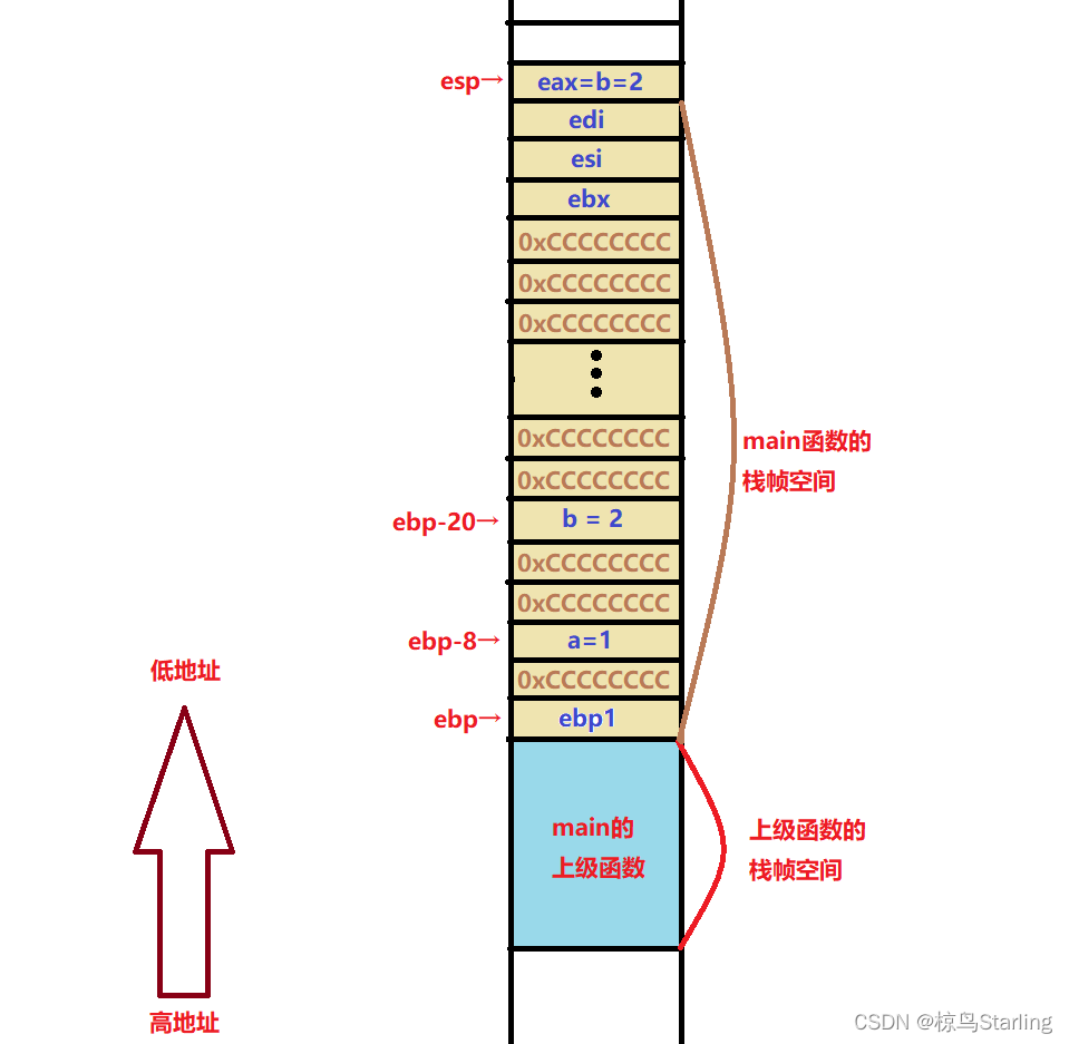 graph9