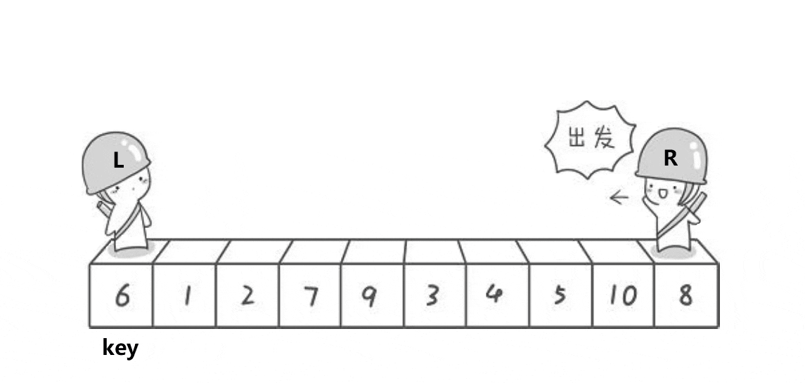 Hoare快排